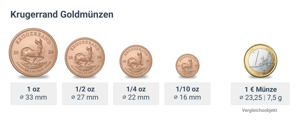 1/2 Unze Gold Krügerrand 2026 - Image 3