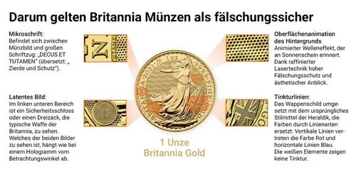 1 Unze Gold Britannia 2026 - Image 5