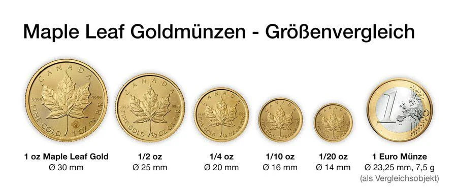 1 Unze Gold Maple Leaf 2026 - Image 5