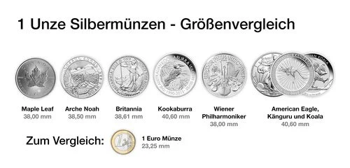 1 Unze Silber Britannia 2026 - Image 7